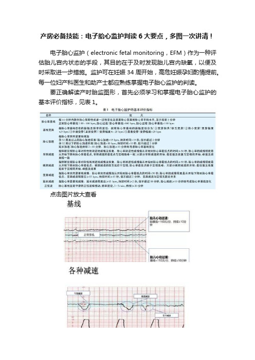 产房必备技能：电子胎心监护判读6大要点，多图一次讲清！