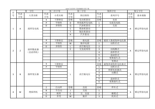 焊机型号-代号对照