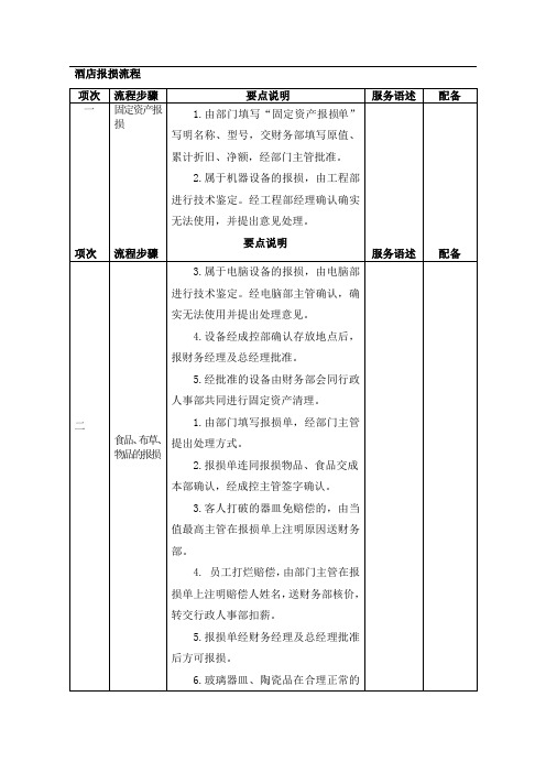 酒店报损流程