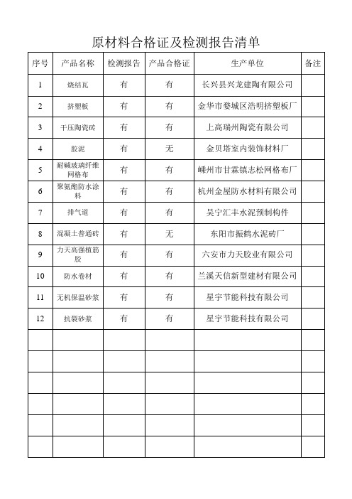 原材料合格证及检测报告清单