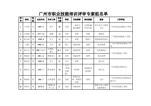 广州市职业技能培训评审专家组名单