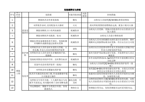 项目危险源辨识与控制表格