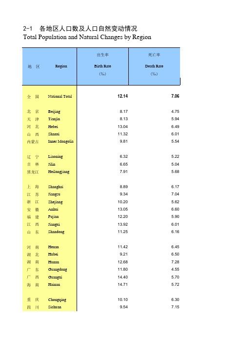 中国人口统计年鉴2009-26