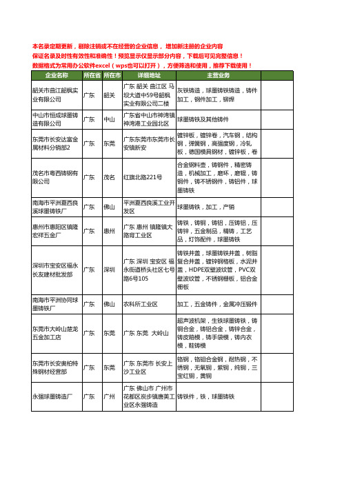 新版广东省球墨铸铁工商企业公司商家名录名单联系方式大全221家