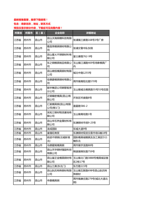 新版江苏省苏州市昆山市模具钢材企业公司商家户名录单联系方式地址大全163家