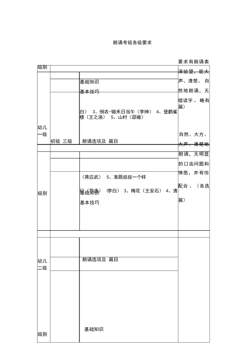 朗诵考级各级要求