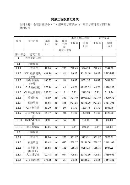 完成工程投资汇总表