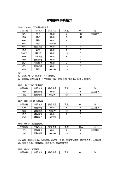 数据字典格式