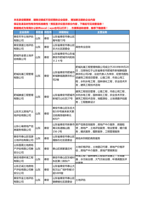 新版山东省泰安土地评估工商企业公司商家名录名单联系方式大全22家