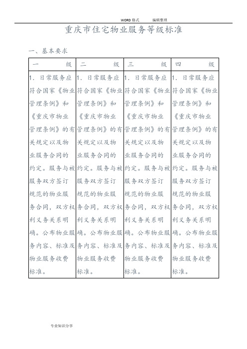 重庆市住宅物业服务等级标准