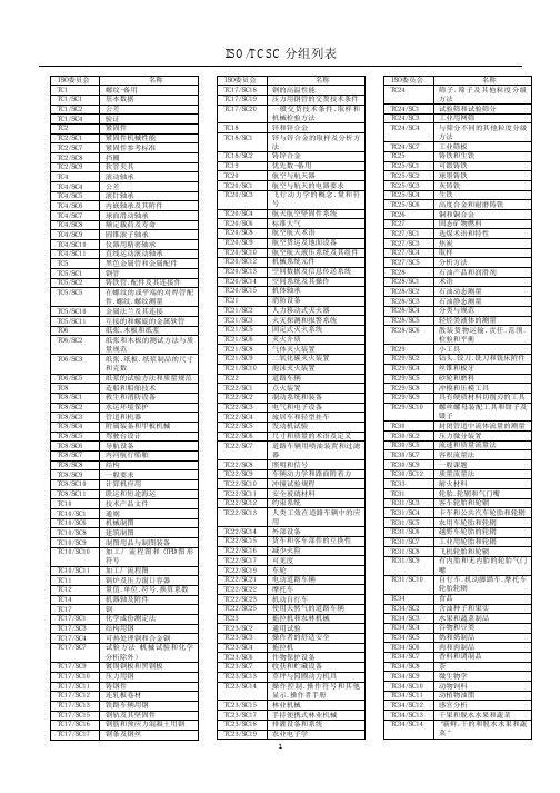 ISOTCSC分组列表