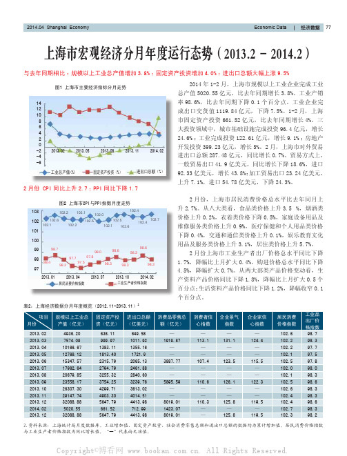 上海市宏观经济分月年度运行态势（2013.2 - 2014.2）