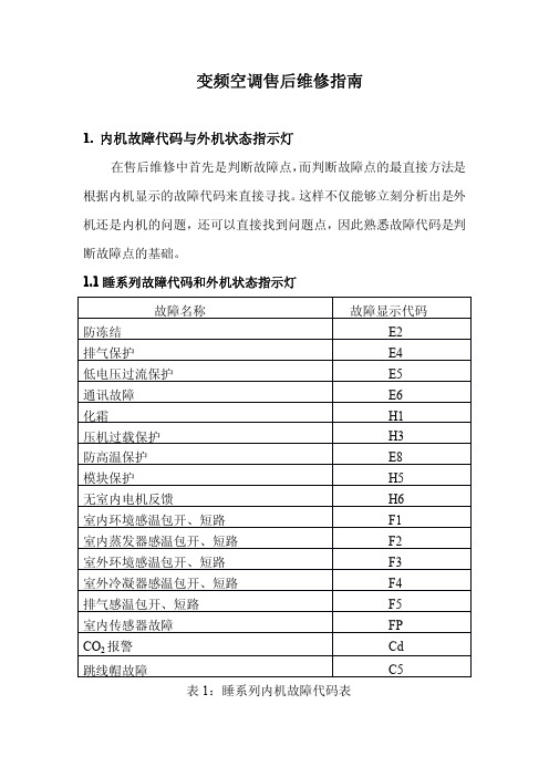 变频空调售后维修指南