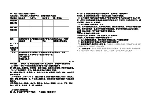 八年级上册近代化的探索