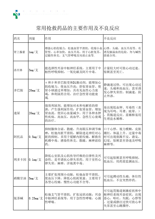 常用抢救药作用及不良反应