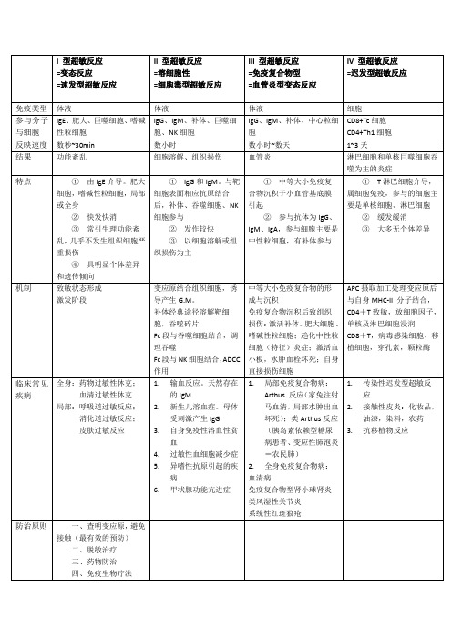 超敏反应-1