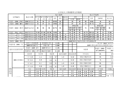 江苏省人工费调整等文件整理