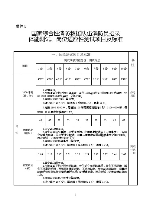 国家综合性消防救援队伍消防员招录体能测试、岗位适应性测试项目及标准