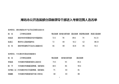 潍坊市公开选拔部分县级领导干部进入考察范围人选名单