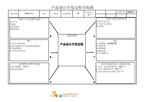 产品设计开发过程乌龟图