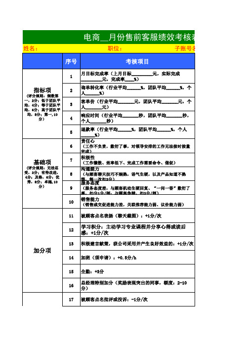 淘宝天猫店铺京东电商售前客服月度绩效考核表