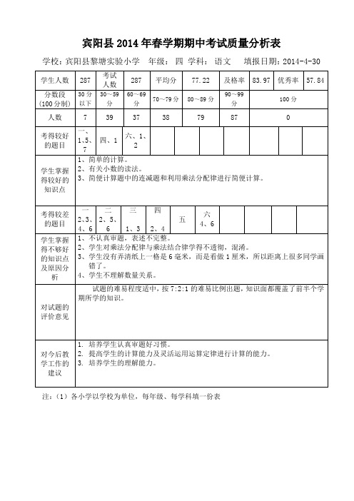 四年级数学质量分析表