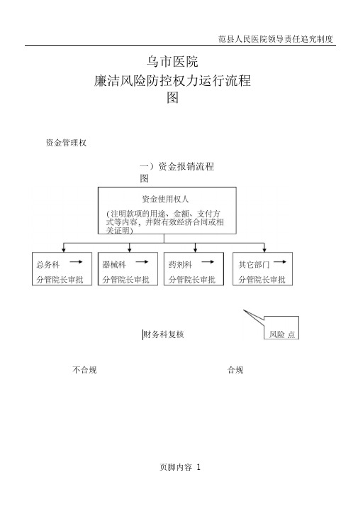 医院风险流程图