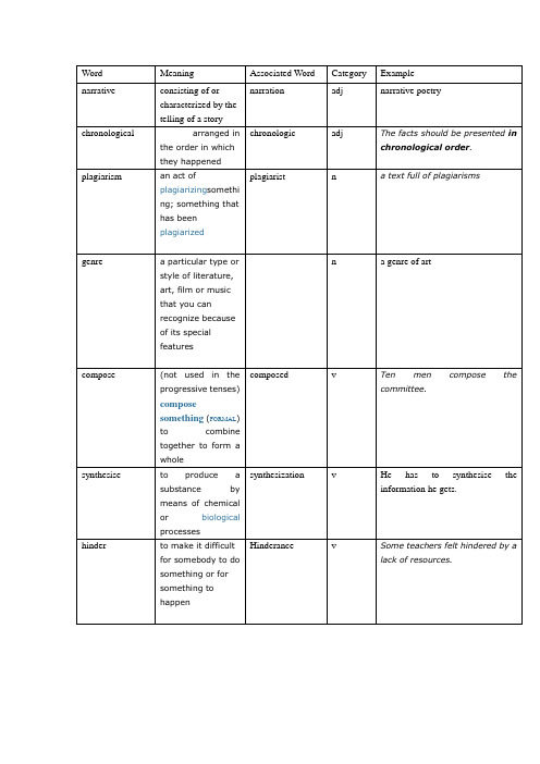 vocabulary 词汇表