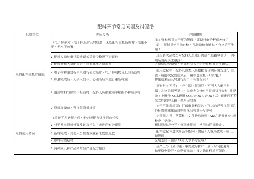 配料环节常见问题及纠偏措施