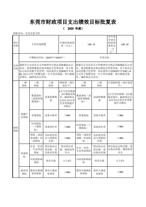 东莞市看守所_专用设备购置项目支出绩效目标批复表