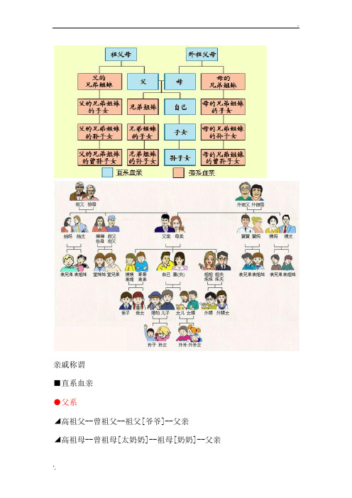 亲戚称谓及图谱