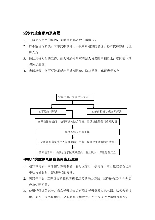 泛水的应急预案及流程