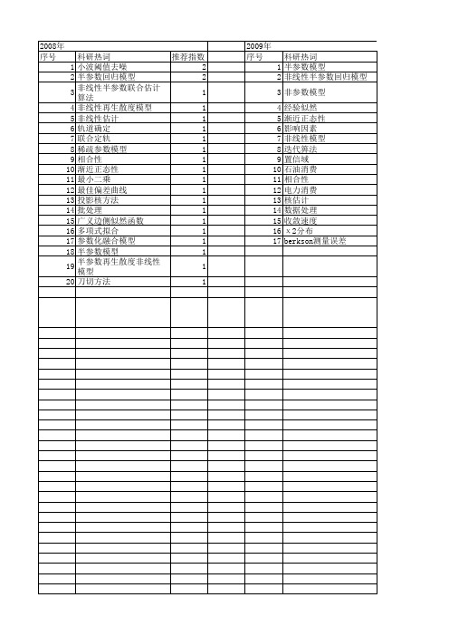 【国家自然科学基金】_非线性半参数模型_基金支持热词逐年推荐_【万方软件创新助手】_20140802