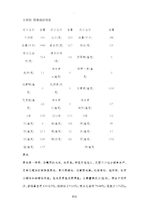 大米的 营养成份列表