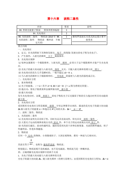 高中物理必备知识点 波粒二象性