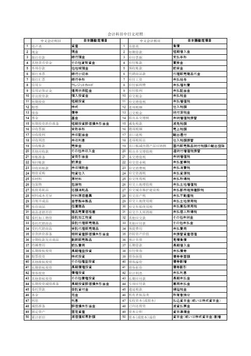 会计科目中常用词汇日文对照会计科目中日文对照