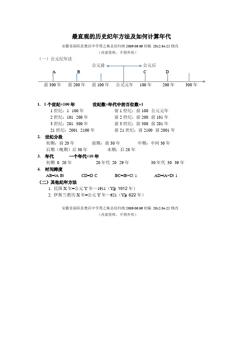 史上最好记的历史纪年方法及如何计算年代