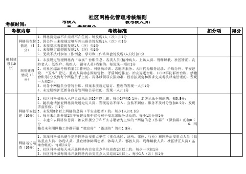 社区网格员考核细则2017