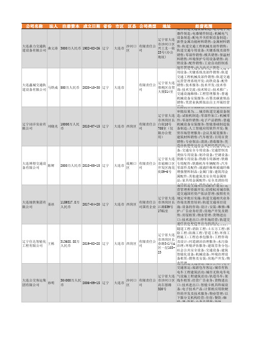 2021年大连市城市轨道交通设备行业企业名录137家