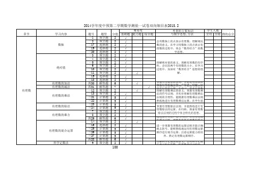 2014年度中预第二学期数学测验一试卷双向细目表