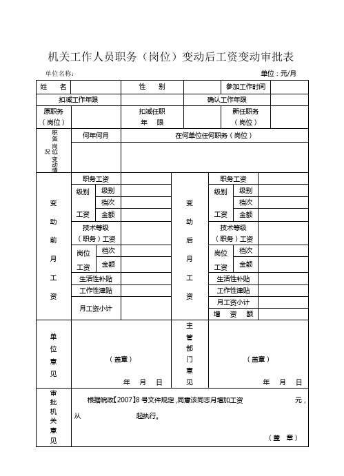 机关工作人员职务(岗位)变动后工资变动审批表