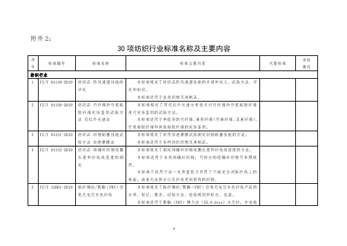 30项纺织行业标准名称及主要内容