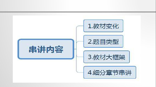 CPA会计串讲1