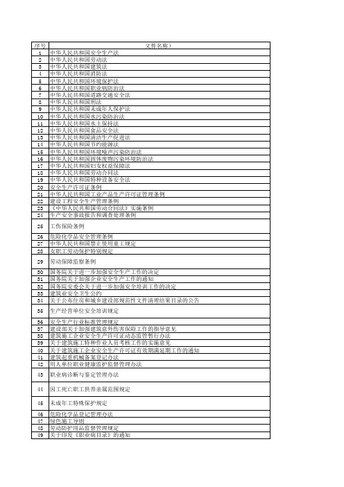 2015版建筑施工安全文明标准化法律法规清单