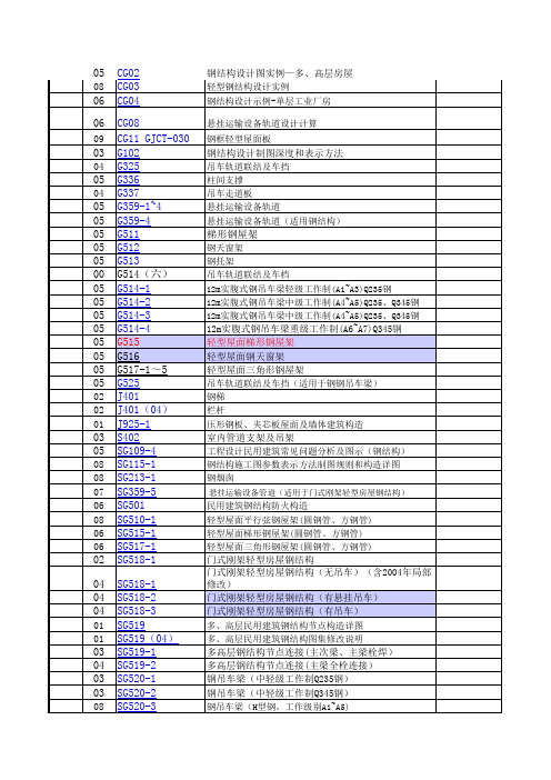 最新钢结构图集目录