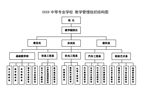 xxx中等专业学校教学管理组织结构图