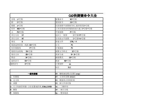 CAD快捷键命令大全(最全)