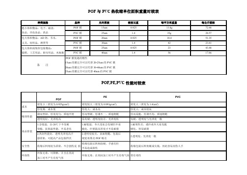 POF与PVC热收缩单位面积重量对较表热收缩包装机XINGPEIPACK