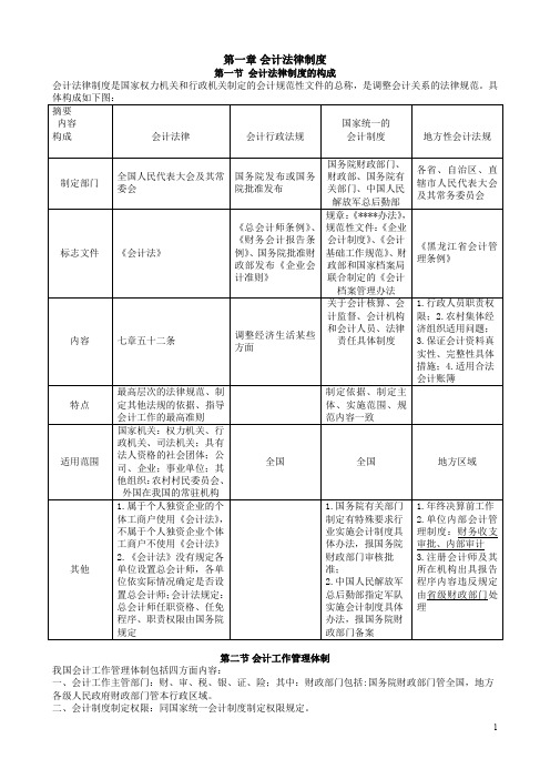 财经法规知识点总结