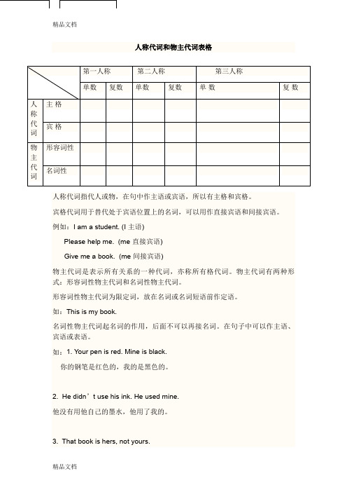 最新人称代词和物主代词专项练习完整版(1)